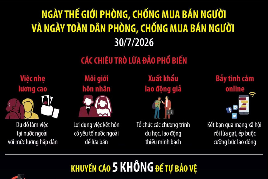 Chung tay phòng, chống mua bán người