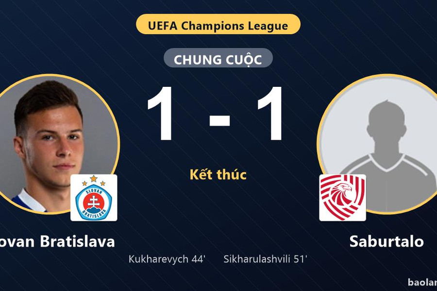 Slovan Bratislava và Saburtalo chia điểm ở vòng loại Champions League