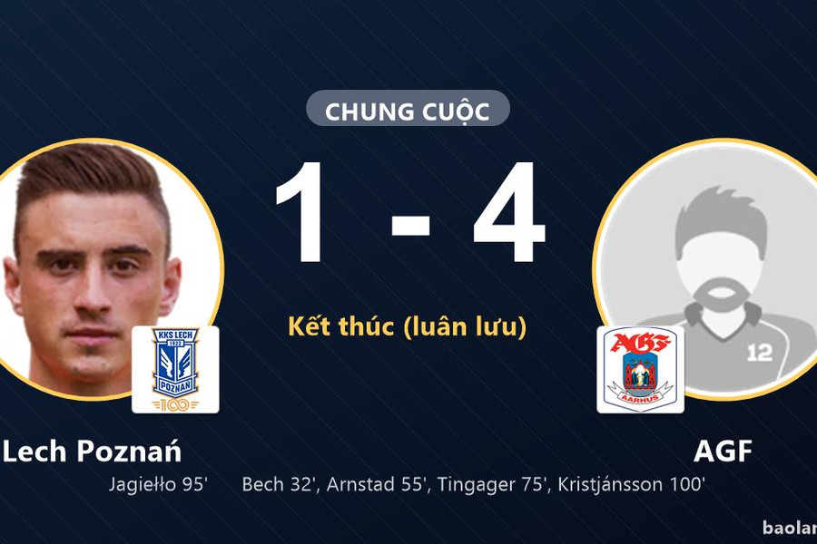 Lech Poznań rượt đuổi bất thành, AGF thắng trên chấm luân lưu