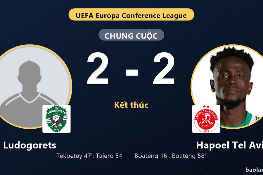 Ludogorets và Hapoel Tel Aviv bất phân thắng bại ở vòng loại châu Âu