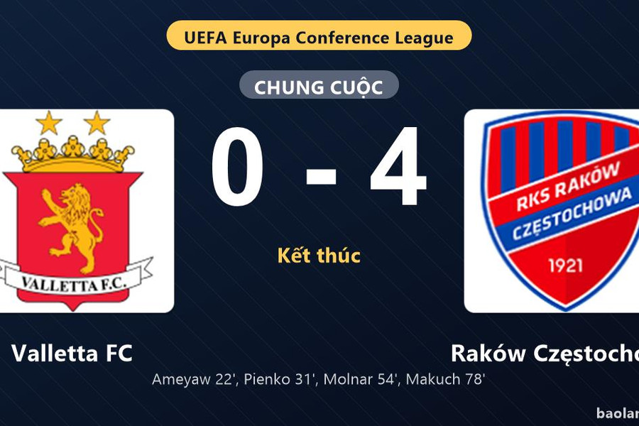Thống kê trận đấu Valletta FC 0-4 Raków Częstochowa: Raków Częstochowa thắng đậm thuyết phục