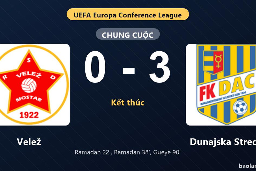 Thống kê trận đấu Velež 0-3 Dunajska Streda: Dunajska Streda thắng đậm thuyết phục