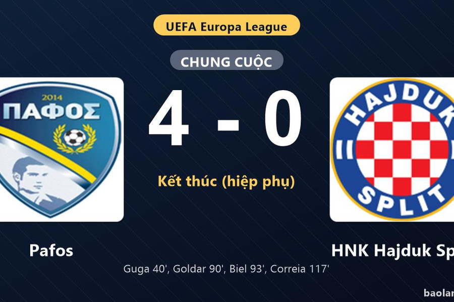 Thống kê trận đấu Pafos 4-0 HNK Hajduk Split: Pafos thắng đậm thuyết phục