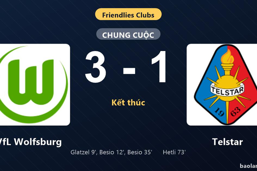 Thống kê trận đấu VfL Wolfsburg 3-1 Telstar: A. Besio tỏa sáng, VfL Wolfsburg giành trọn 3 điểm