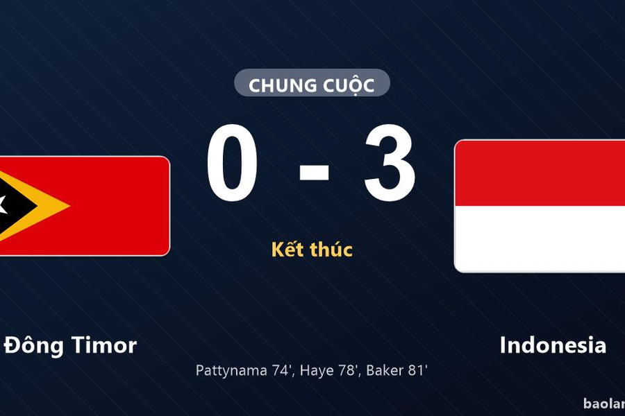 Thống kê trận đấu Đông Timor 0-3 Indonesia: Indonesia thắng đậm thuyết phục