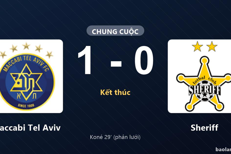 Thống kê trận đấu Maccabi Tel Aviv 1-0 Sheriff: Maccabi Tel Aviv giành chiến thắng chung cuộc