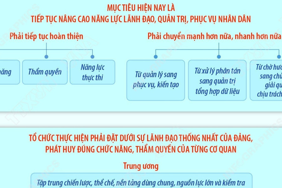 Bảo đảm đầy đủ các điều kiện thi hành để hệ thống chính trị vận hành thông suốt