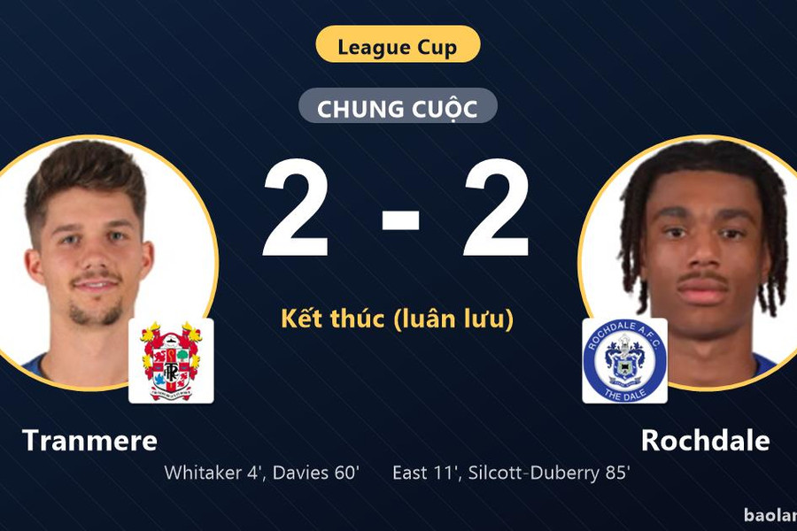 Rochdale ngược dòng hạ Tranmere trên chấm luân lưu