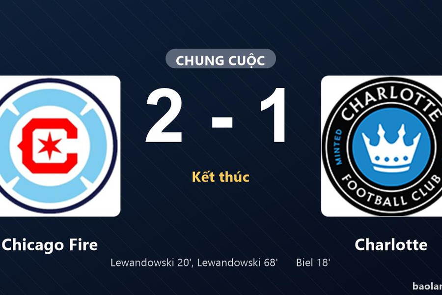 Thống kê trận đấu Chicago Fire 2-1 Charlotte: Chicago Fire ngược dòng ngoạn mục