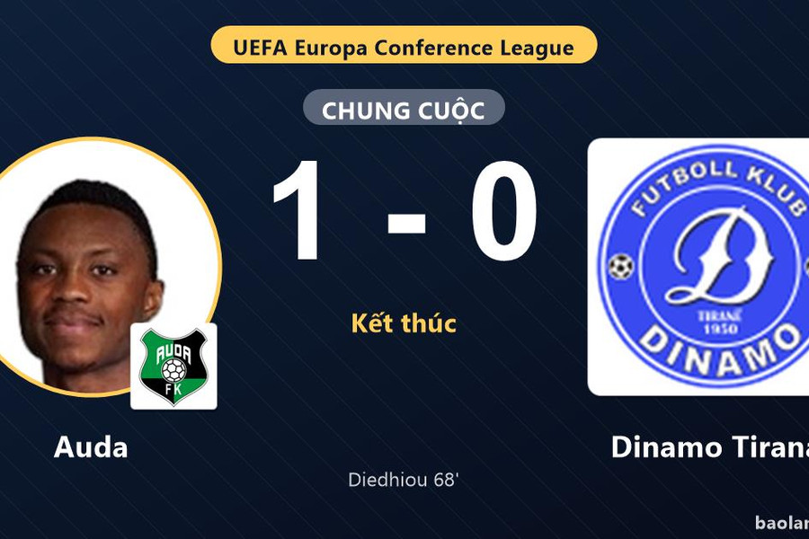 Auda thắng tối thiểu, Dinamo Tirana trắng tay ở vòng loại châu Âu
