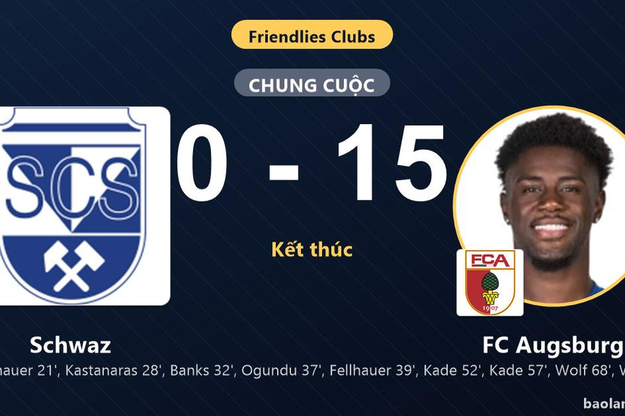 FC Augsburg trút 15 bàn, Schwaz nhận thất bại nặng nề