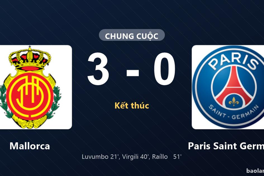 Thống kê trận đấu Mallorca 3-0 Paris Saint Germain: Mallorca thắng đậm thuyết phục