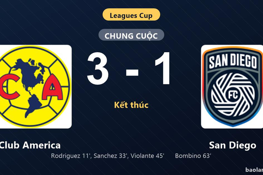 Thống kê trận đấu Club America 3-1 San Diego: I. Violante tỏa sáng, Club America giành trọn 3 điểm