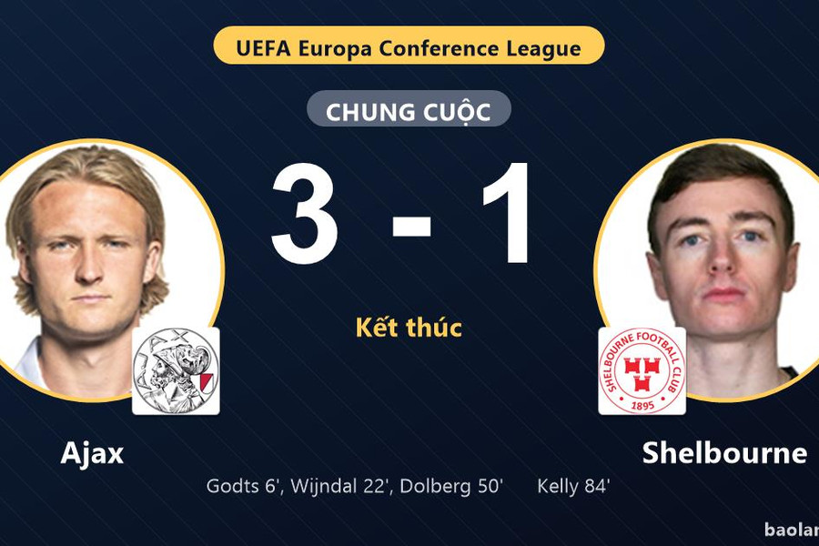 Ajax dẫn trước từ phút 6, Shelbourne thất bại ở vòng loại Conference League