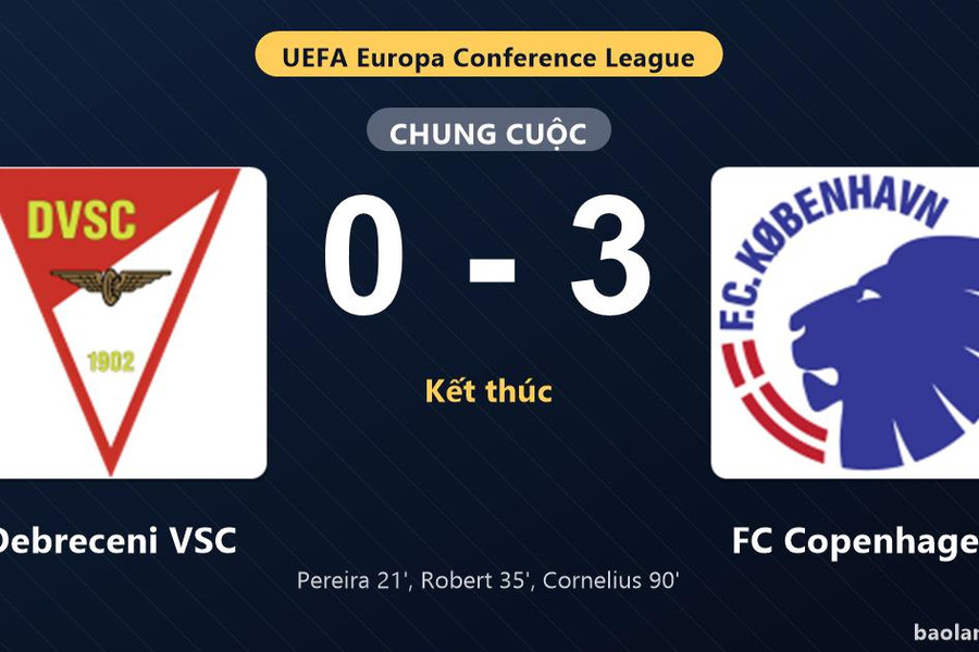 Thống kê trận đấu Debreceni VSC 0-3 FC Copenhagen: FC Copenhagen thắng đậm thuyết phục