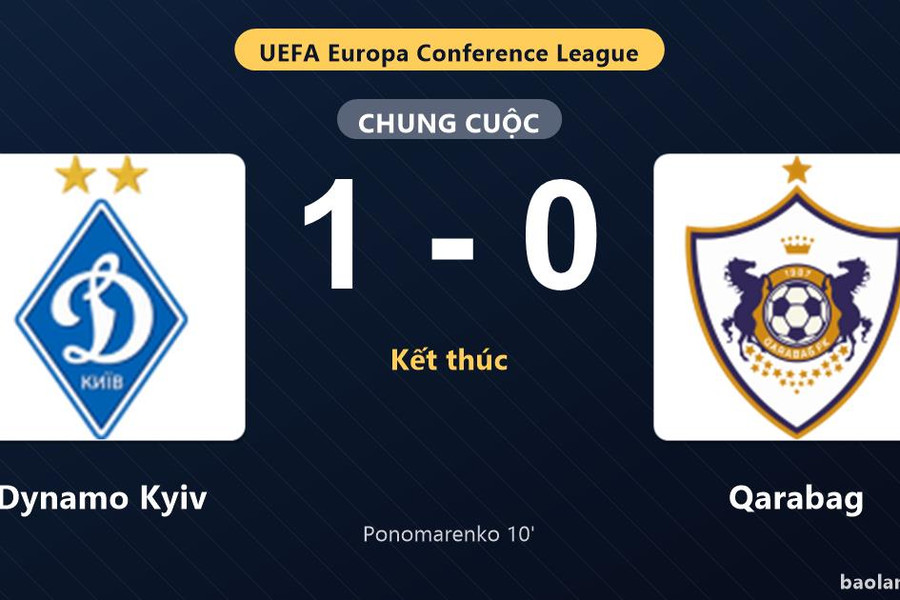Thống kê trận đấu Dynamo Kyiv 1-0 Qarabag: M. Ponomarenko tỏa sáng, Dynamo Kyiv giành trọn 3 điểm