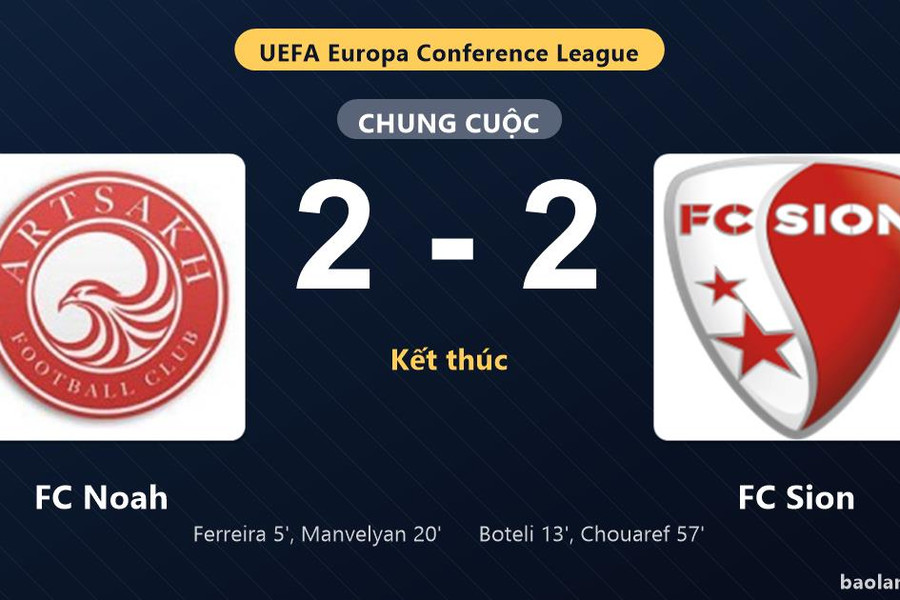 Thống kê trận đấu FC Noah 2-2 FC Sion: Màn rượt đuổi tỷ số mãn nhãn