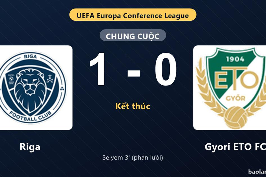 Thống kê trận đấu Riga 1-0 Gyori ETO FC: Riga giành chiến thắng chung cuộc
