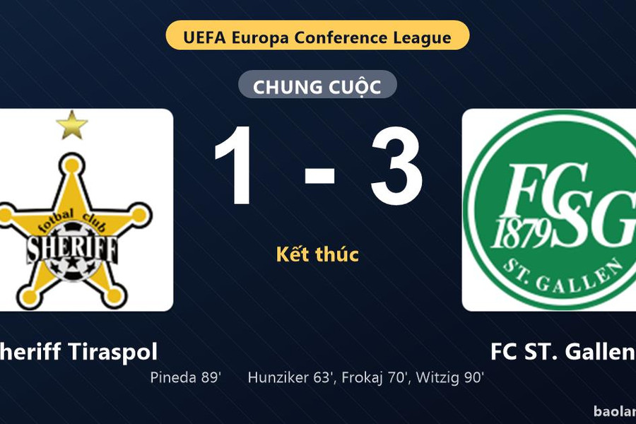 Thống kê trận đấu Sheriff Tiraspol 1-3 FC ST. Gallen: C. Witzig tỏa sáng, FC ST. Gallen giành trọn 3 điểm