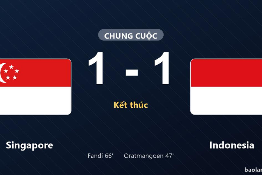 Thống kê trận đấu Singapore 1-1 Indonesia: Singapore vào bán kết