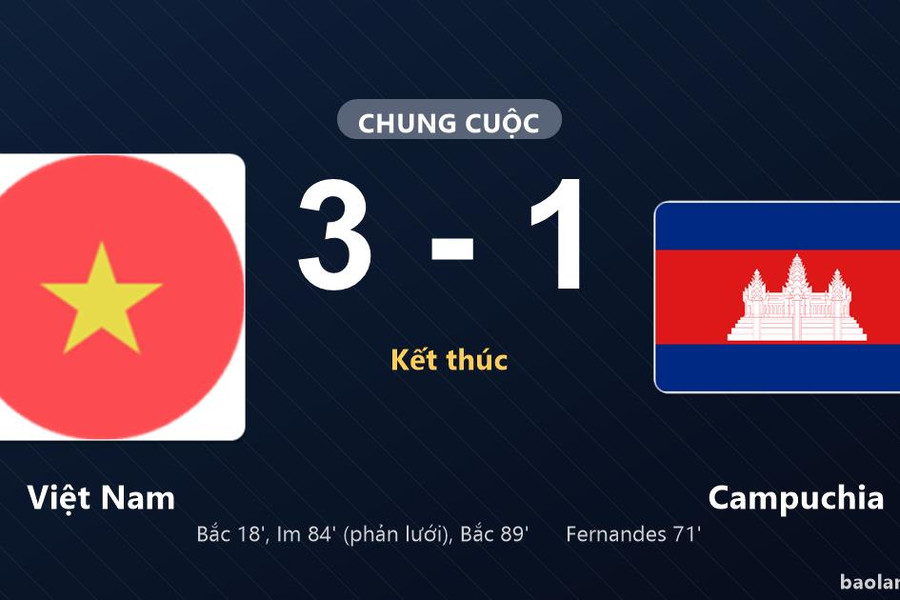 Thống kê trận đấu Việt Nam 3-1 Campuchia: Nguyễn Đình Bắc tỏa sáng, Việt Nam giành trọn 3 điểm