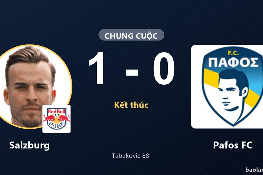 Salzburg hạ Pafos FC phút 88, đối thủ trắng tay ở Europa League