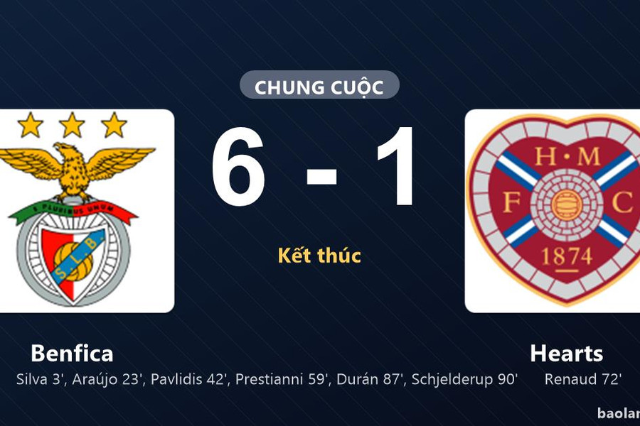 Thống kê trận đấu Benfica 6-1 Hearts: Benfica thắng đậm thuyết phục