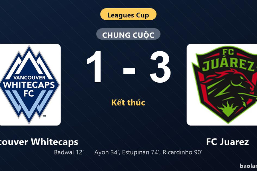 Thống kê trận đấu Vancouver Whitecaps 1-3 FC Juarez: FC Juarez ngược dòng ngoạn mục