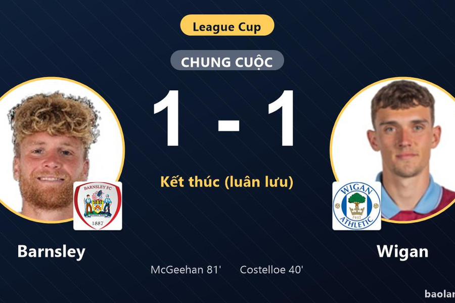 Ngược dòng hạ Wigan trên chấm luân lưu, Barnsley đi tiếp tại League Cup