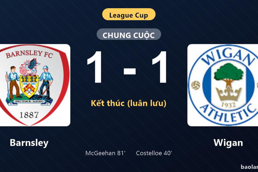 Thống kê trận đấu Barnsley 1-1 (pen 6-5) Wigan: Barnsley thắng luân lưu nghẹt thở, giành chiến thắng, đi tiếp