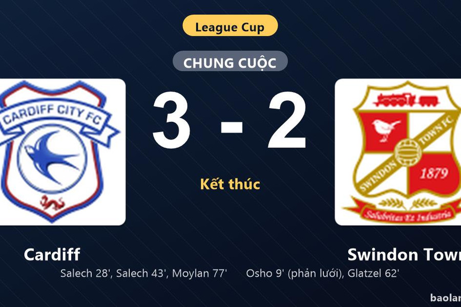 Thống kê trận đấu Cardiff 3-2 Swindon Town: Cardiff ngược dòng ngoạn mục, giành chiến thắng, đi tiếp