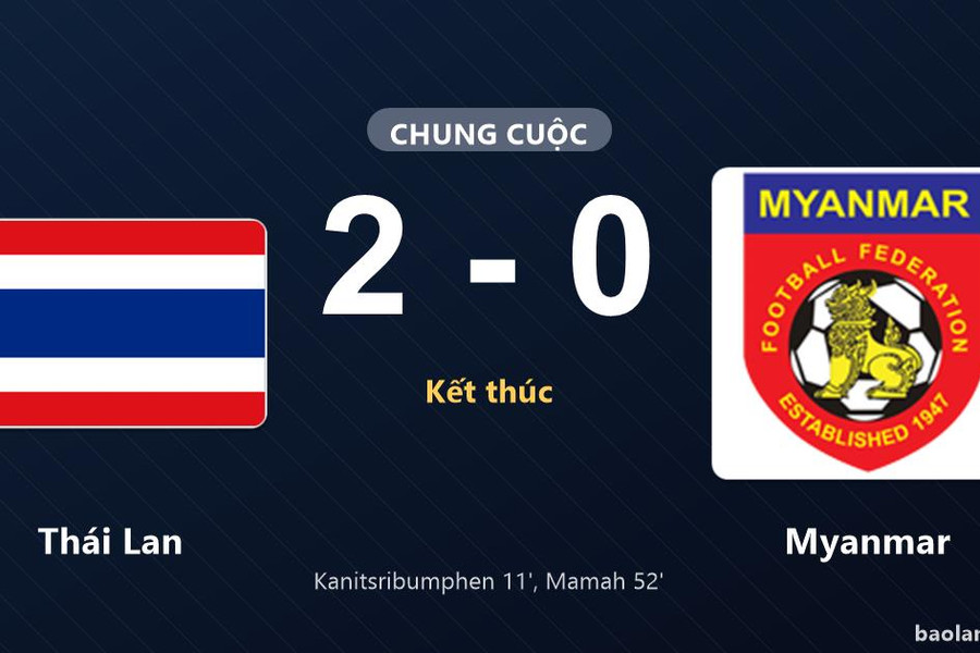 Thống kê trận đấu Thái Lan 2-0 Myanmar: Jehhanafee Mamah tỏa sáng, Thái Lan giành trọn 3 điểm