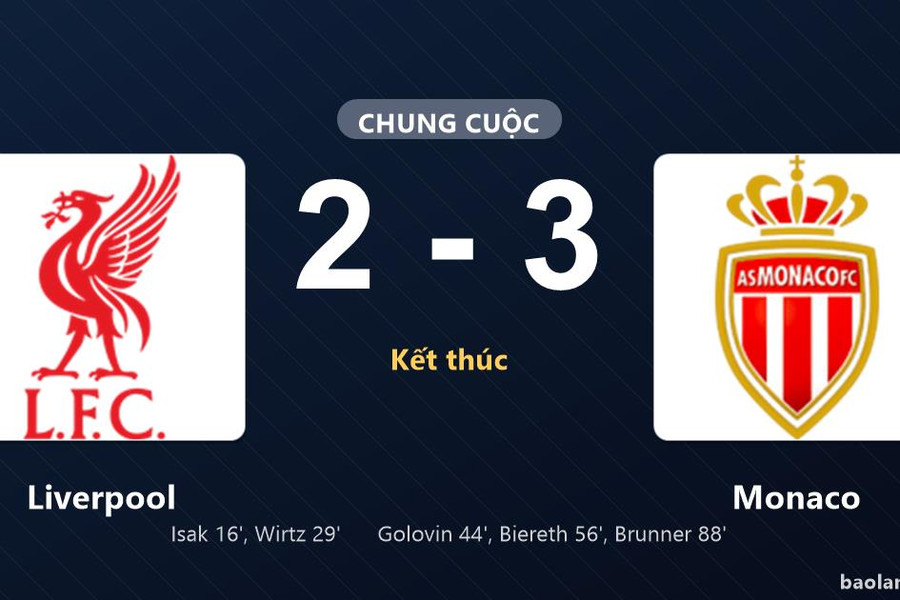 Thống kê trận đấu Liverpool 2-3 Monaco: Monaco ngược dòng ngoạn mục