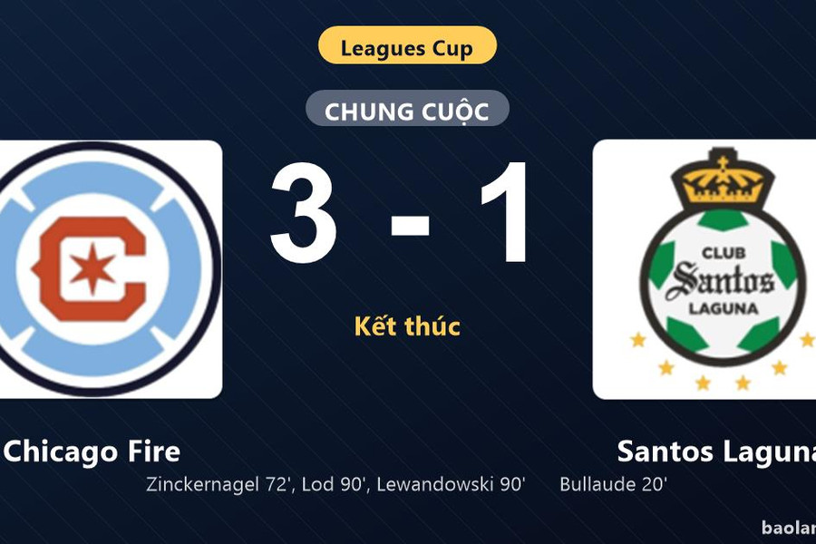 Thống kê trận đấu Chicago Fire 3-1 Santos Laguna: Chicago Fire ngược dòng ngoạn mục