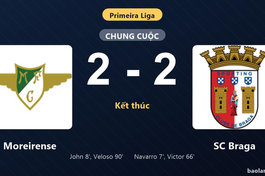 Thống kê trận đấu Moreirense 2-2 SC Braga: Màn rượt đuổi tỷ số mãn nhãn