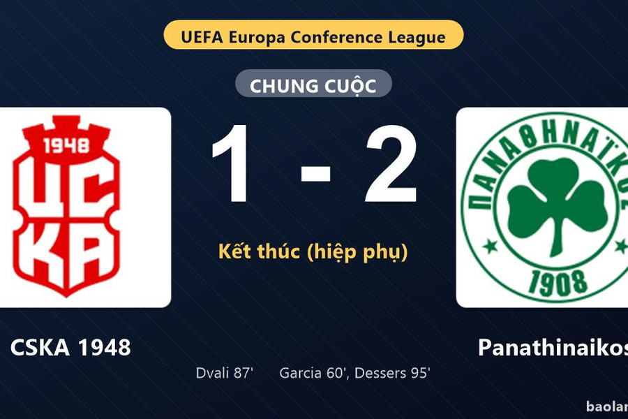 Thống kê trận đấu CSKA 1948 1-2 Panathinaikos: C. Dessers tỏa sáng, Panathinaikos giành trọn 3 điểm