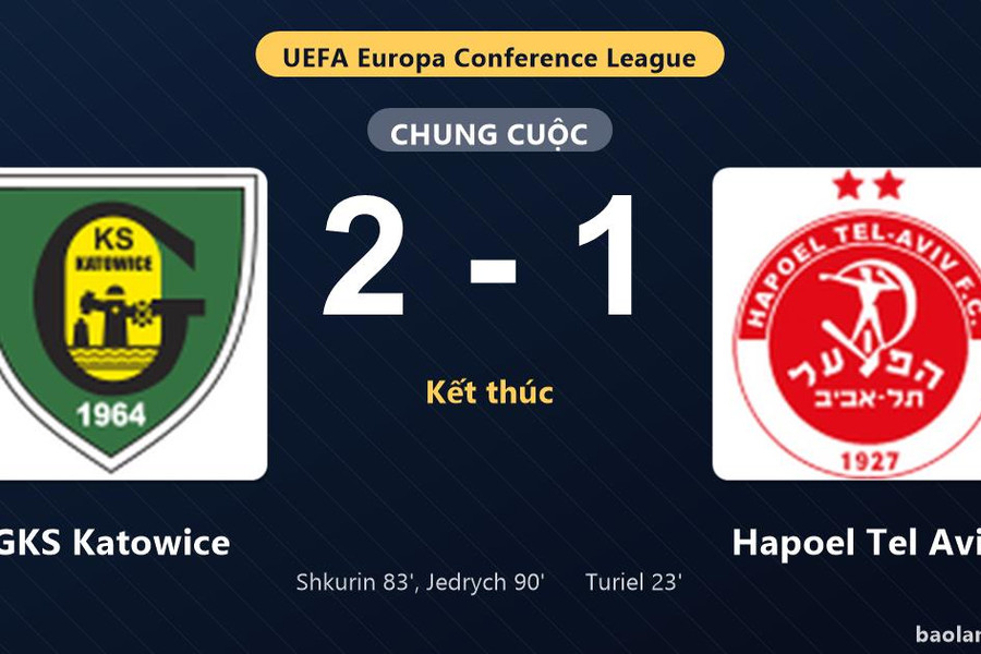 Thống kê trận đấu GKS Katowice 2-1 Hapoel Tel Aviv: GKS Katowice ngược dòng ngoạn mục