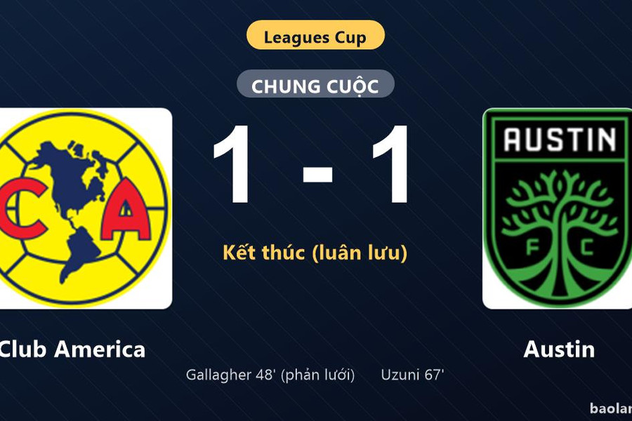 Thống kê trận đấu Club America 1-1 (pen 5-6) Austin: Austin thắng nghẹt thở trên chấm luân lưu