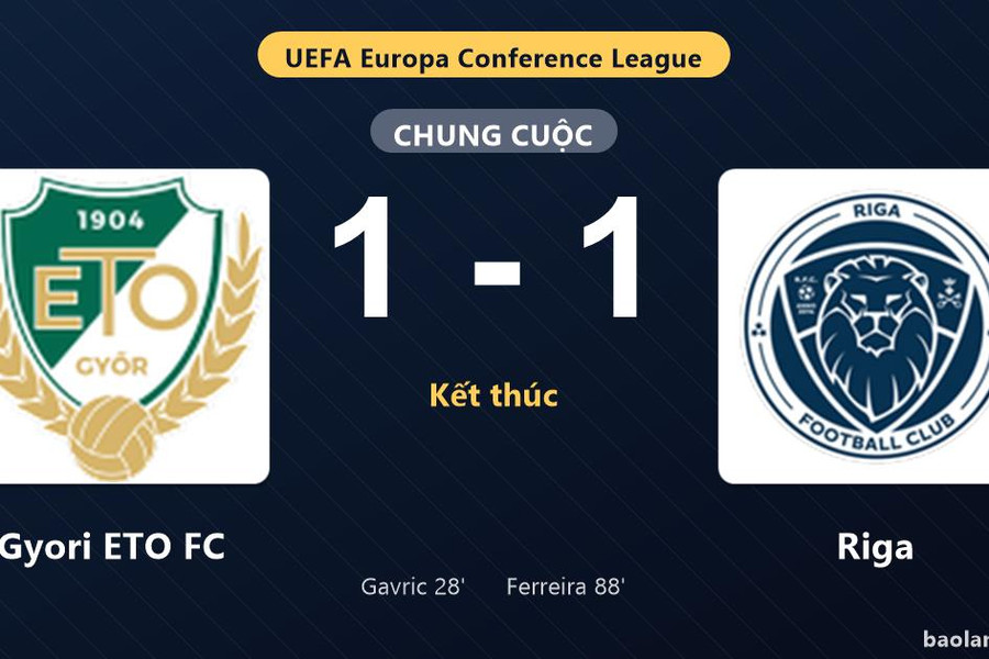 Thống kê trận đấu Gyori ETO FC 1-1 Riga: Hai đội chia điểm