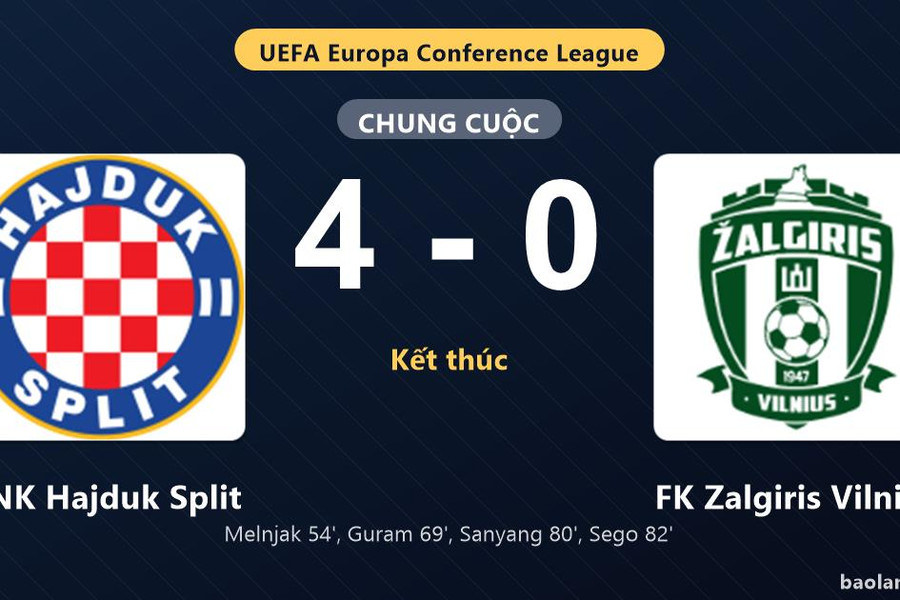 Thống kê trận đấu HNK Hajduk Split 4-0 FK Zalgiris Vilnius: HNK Hajduk Split thắng đậm thuyết phục