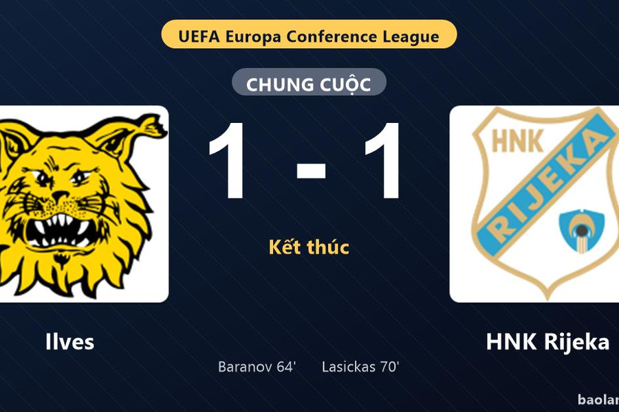 Thống kê trận đấu Ilves 1-1 HNK Rijeka: Hai đội chia điểm