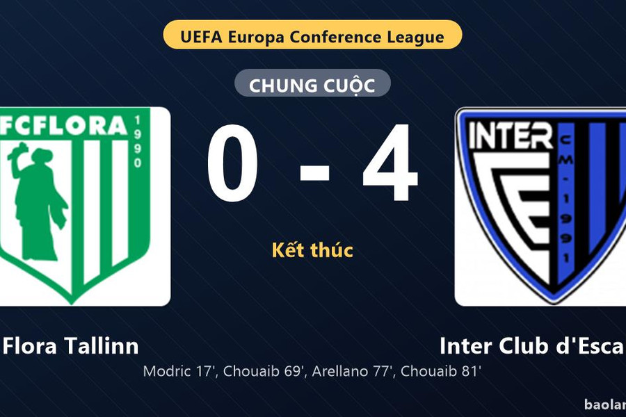 Thống kê trận đấu Flora Tallinn 0-4 Inter Club d'Escaldes: Inter Club d'Escaldes thắng đậm thuyết phục