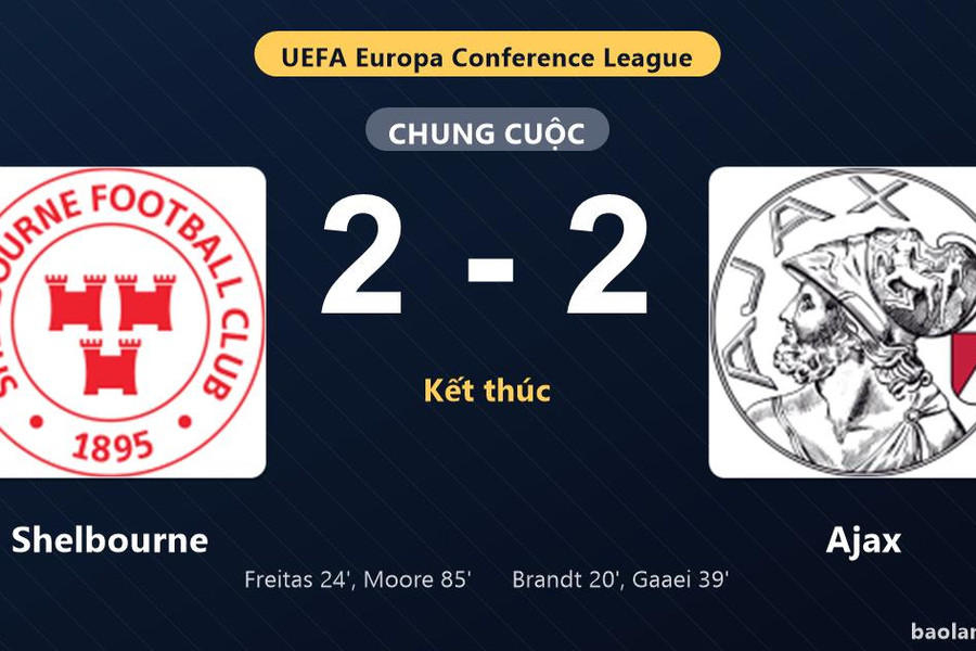Thống kê trận đấu Shelbourne 2-2 Ajax: Màn rượt đuổi tỷ số mãn nhãn