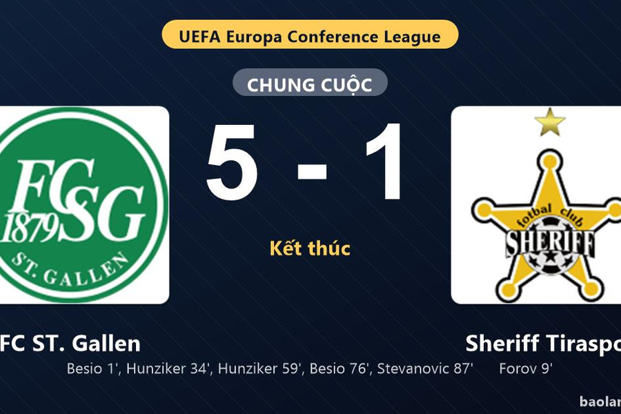 Thống kê trận đấu FC ST. Gallen 5-1 Sheriff Tiraspol: FC ST. Gallen thắng đậm thuyết phục