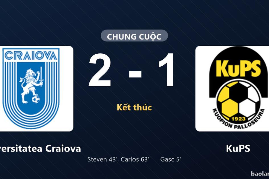 Thống kê trận đấu Universitatea Craiova 2-1 KuPS: Universitatea Craiova ngược dòng ngoạn mục