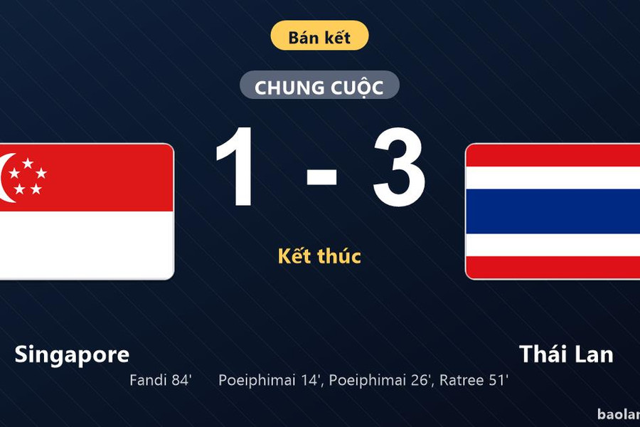 Thống kê trận đấu Singapore 1-3 Thái Lan: Seksan Ratree tỏa sáng