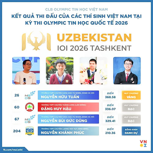 Nam sinh Lâm Đồng tiếp tục đoạt Huy chương Bạc Olympic Tin học Quốc tế