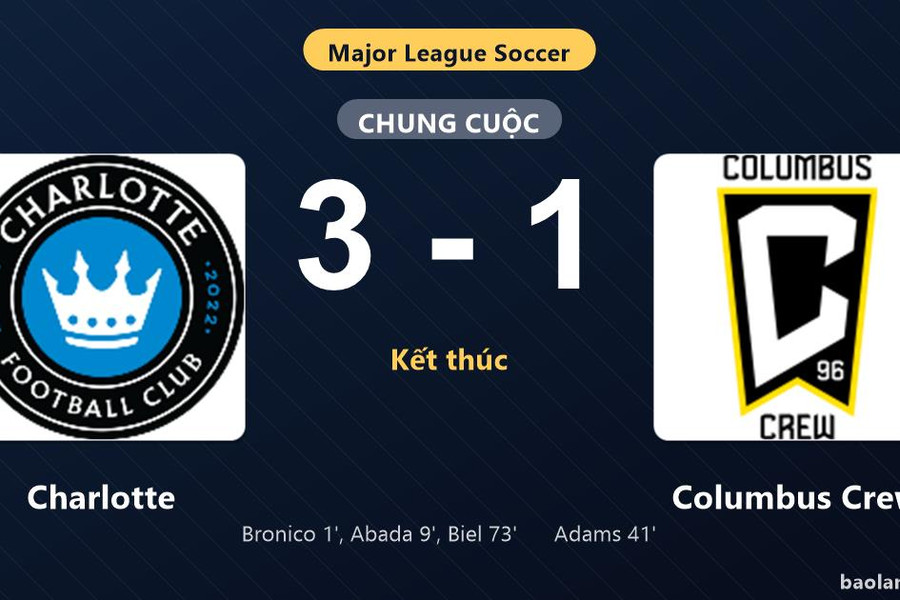 Thống kê trận đấu Charlotte 3-1 Columbus Crew: P. Biel tỏa sáng, Charlotte giành trọn 3 điểm