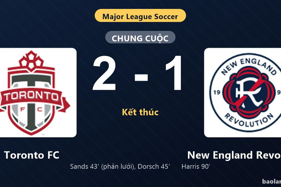 Thống kê trận đấu Toronto FC 2-1 New England Revolution: N. Dorsch tỏa sáng, Toronto FC giành trọn 3 điểm