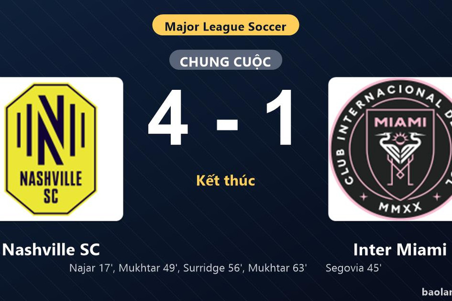 Thống kê trận đấu Nashville SC 4-1 Inter Miami: Nashville SC thắng đậm thuyết phục